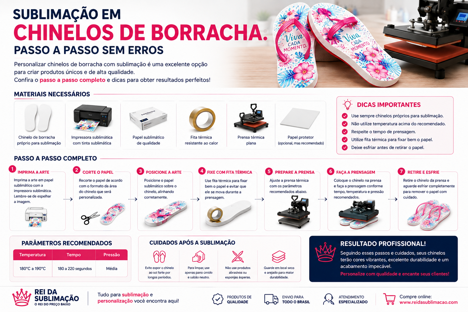 Sublimação em Chinelos de Borracha: Passo a Passo Sem Erros
